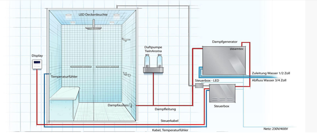 Máy Hơi Nước AIO