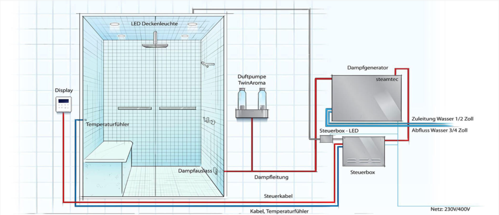 may-suoi-phong-xong-hoi-thep-khong-gi-1